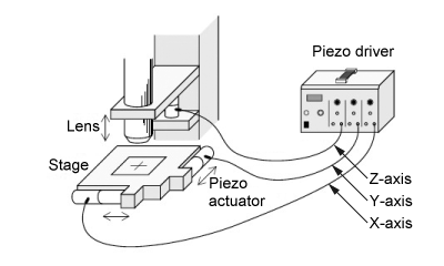 Reference diagram of piezo driver | Matsusada Precision