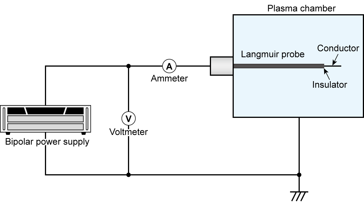 Langmuir probe | Application | Matsusada Precision