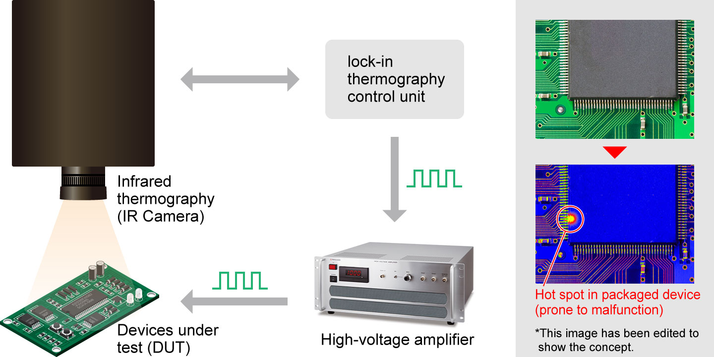 Schematic diagram of lock-in thermography | Application | Matsusada Precision