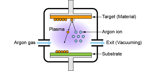 Sputtering Equipment | Matsusada Precision