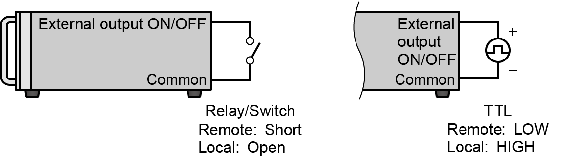 External Output ON/OFF | Matsusada Precision