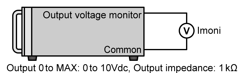 Current monitor | Matsusada Precision