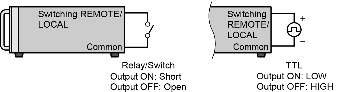 Remote/Local switching | Matsusada Precision