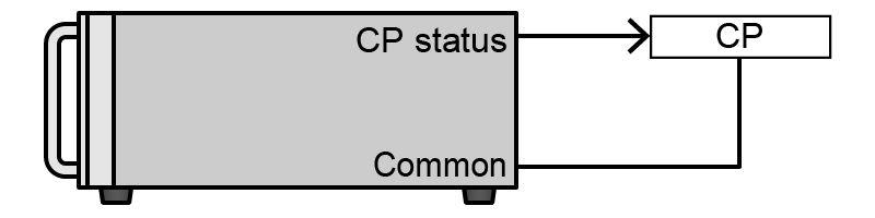 Constant Power (CP) | Matsusada Precision