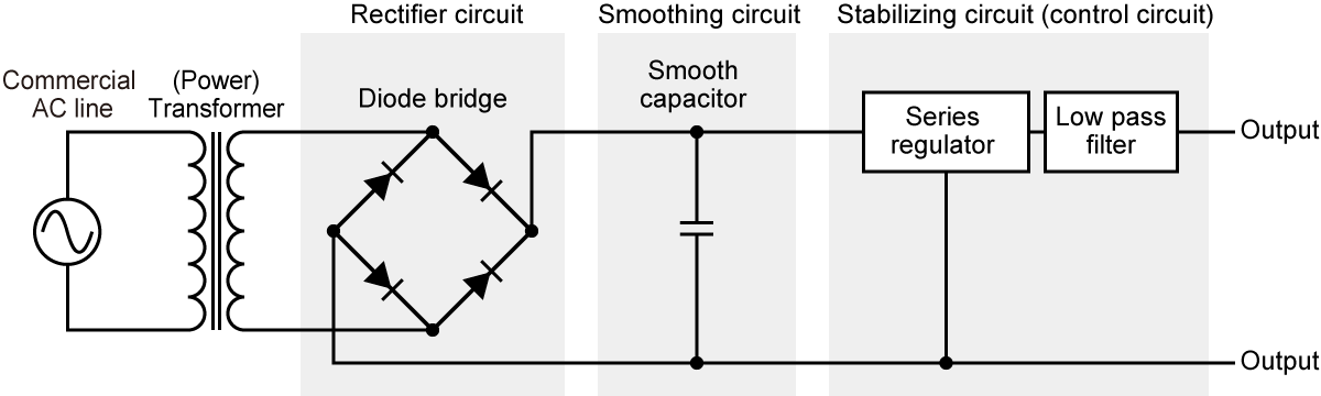 6 Types of Benchtop Power Supplies | Tech | Matsusada Precision