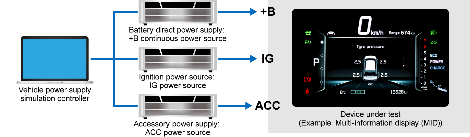 Testing Navigation Systems with Bipolar Power Supplies | Matsusada Precision