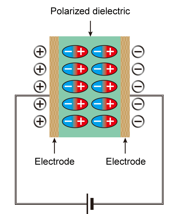 Dielectrics vs. Insulators | Tech | Matsusada Precision