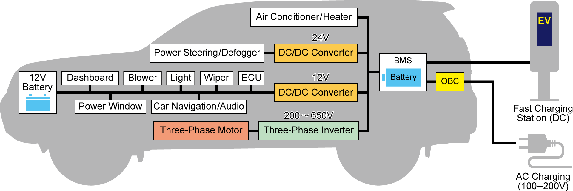 EV Architecture | Matsusada Precision