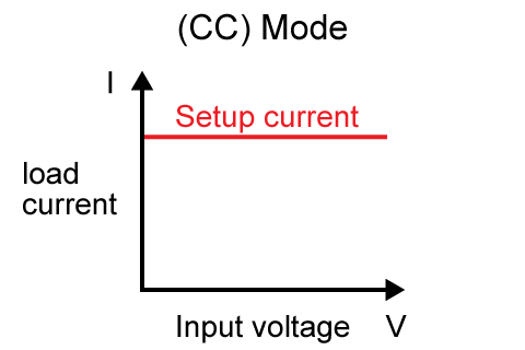 Constant Current (CC) Mode | Matsusada Precision