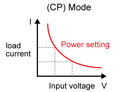 Constant Power (CP) Mode | Matsusada Precision