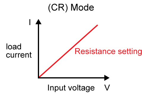 Constant Resistance (CR) Mode | Matsusada Precision