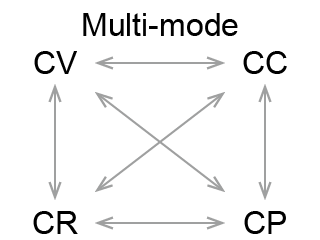 Multi-mode | Matsusada Precision