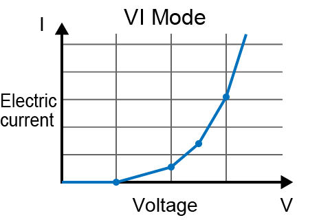 VI Mode | Matsusada Precision