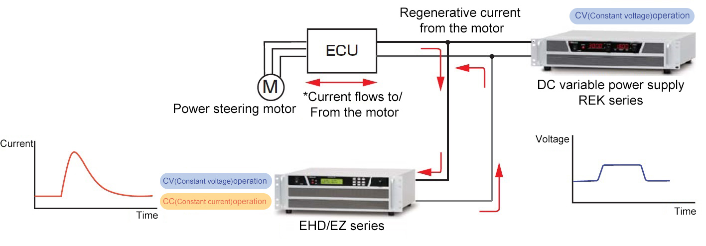 Applications of Electronic Loads | Matsusada Precision