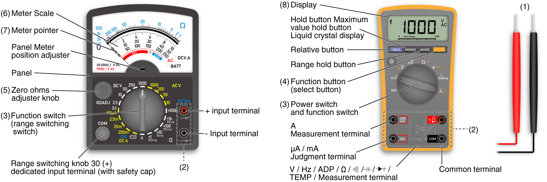 Name of each part of the multimeter Analog multimeter / Digital multimeter | Matsusada Precision