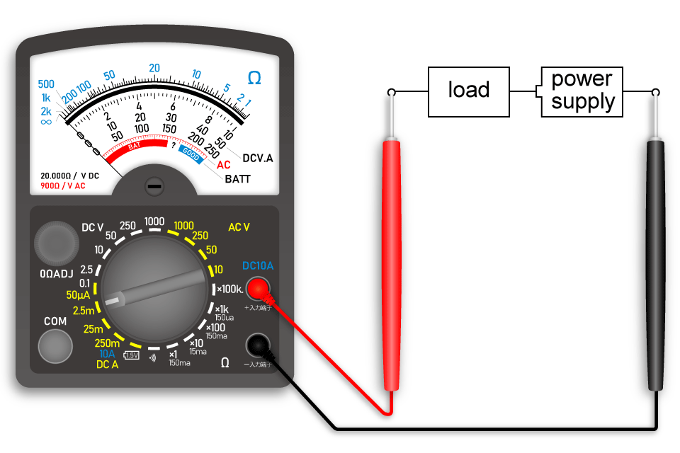 How to measure DC current | Matsusada Precision