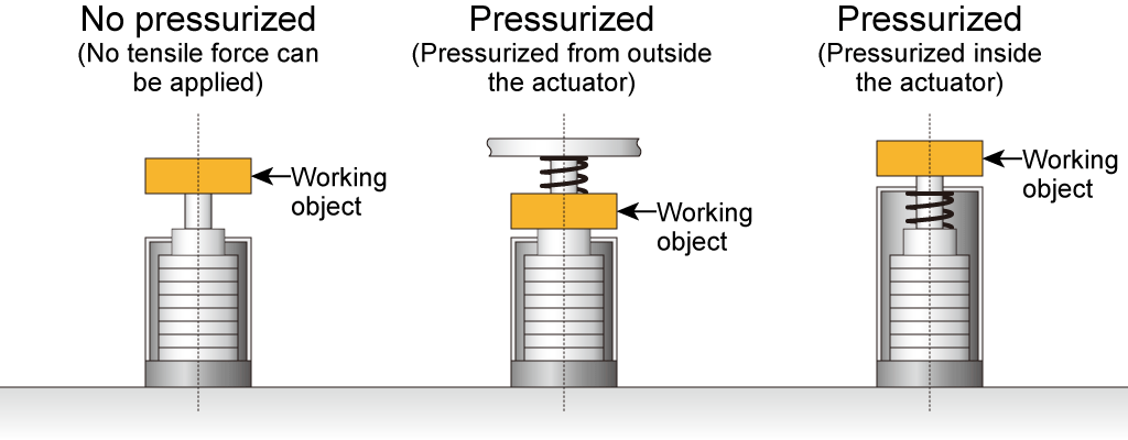 Preload Application | Matsuada Precision