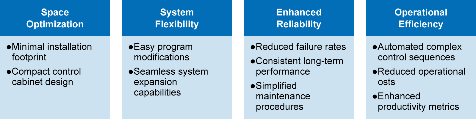 Key Benefits of PLC-Based Control Systems | Matsuada Precision