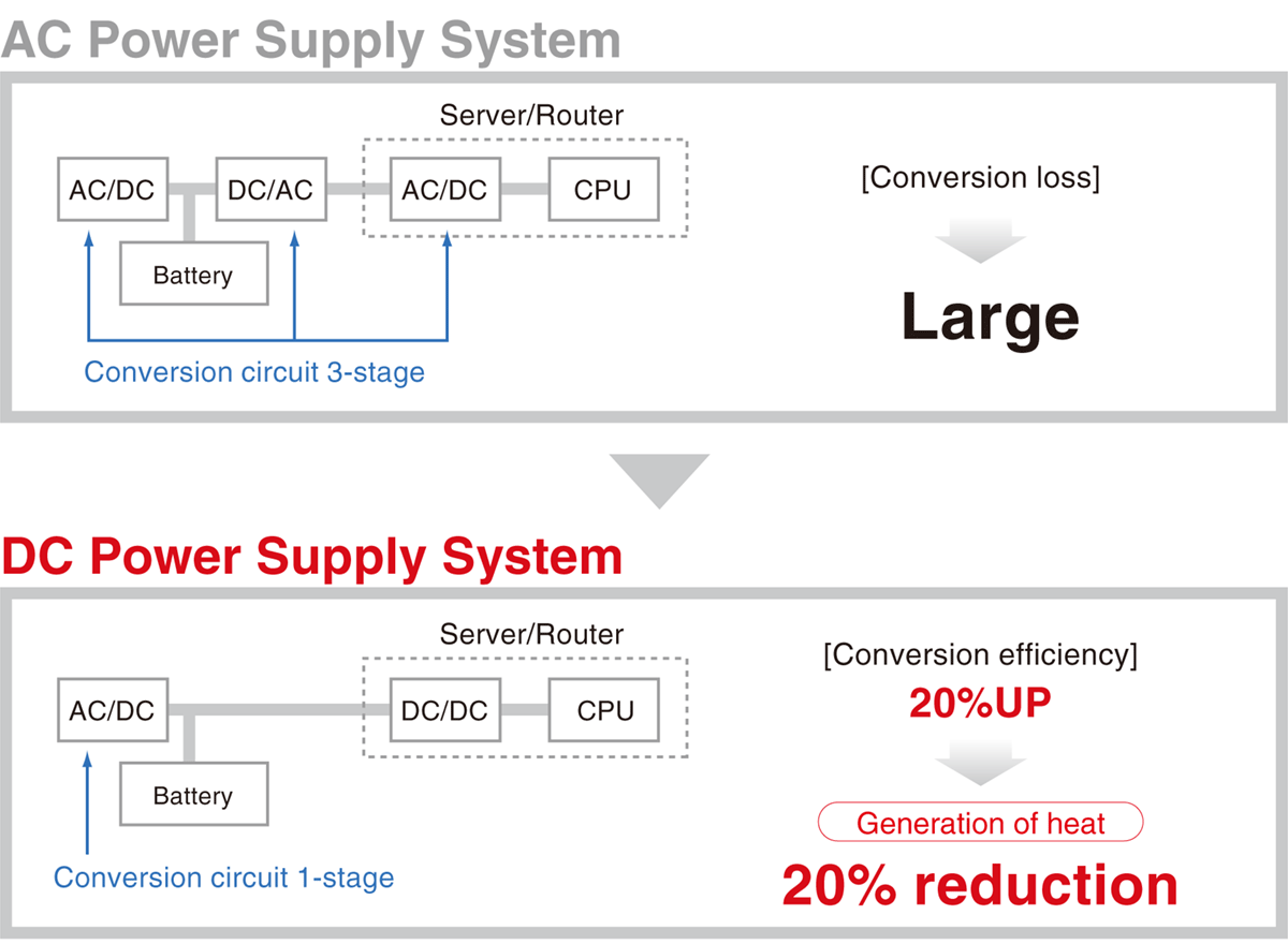 3. Low heat generation and low-cost air cooling | Matsusada Precision