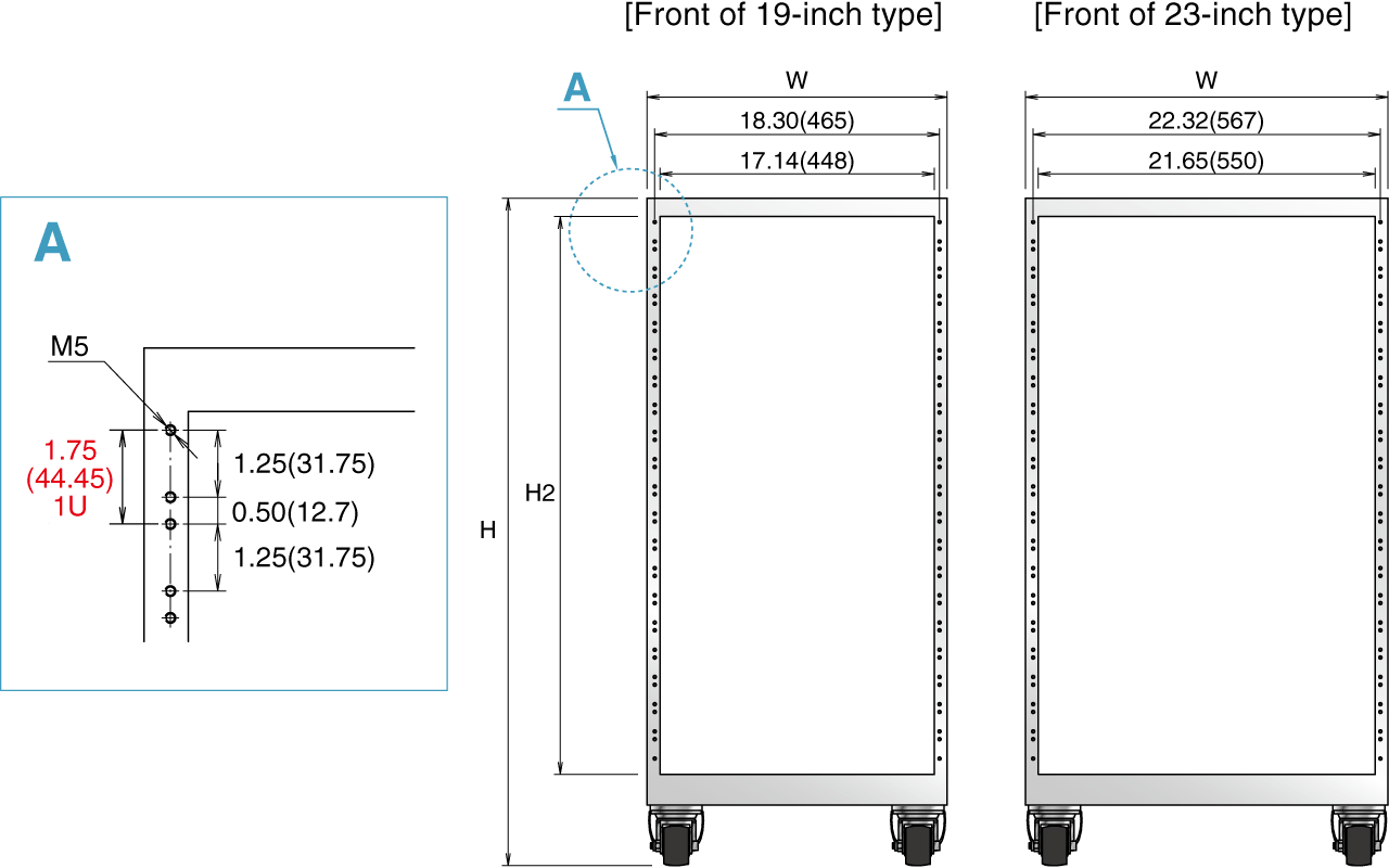 Is there any difference between a server and an ATE rack type? | Matsusada Precision