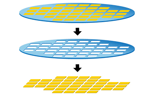 Semiconductor manufacturing process (back-end process) dicing