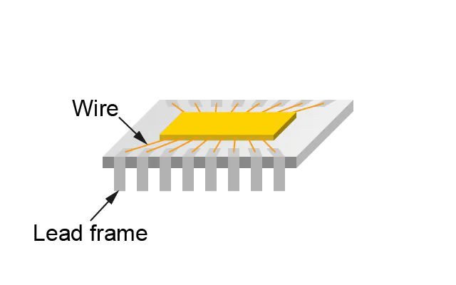 Semiconductor manufacturing process (back-end process) wire bonding