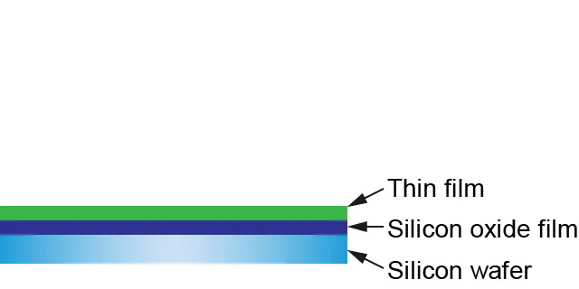 Semiconductor manufacturing process (front-end process) film deposition