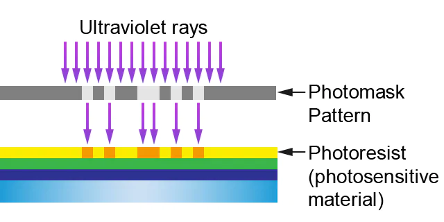 Lithography for semiconductor manufacturing process (front-end process)