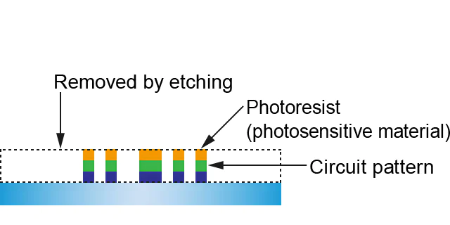 Semiconductor manufacturing process (front-end process) etching