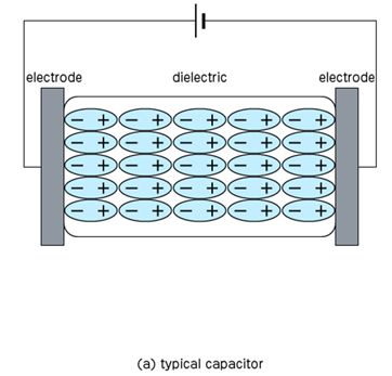 10. Schematic illustration of electrical double layer structure and the