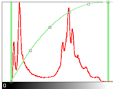 Presents the histogram.