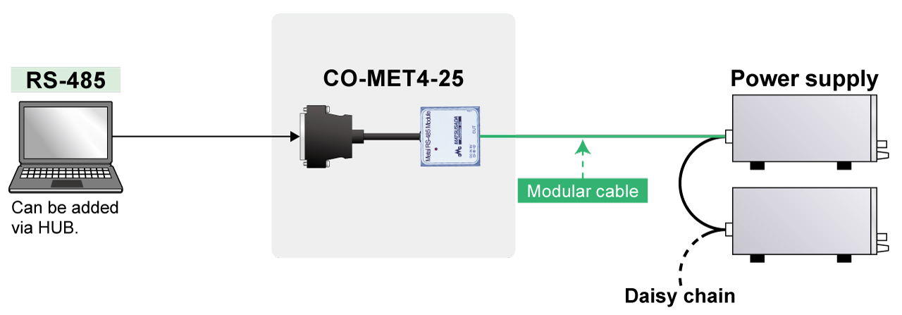 Up to 16 units in total can be connected to one CO-MET4-25 | Matsusada Precision