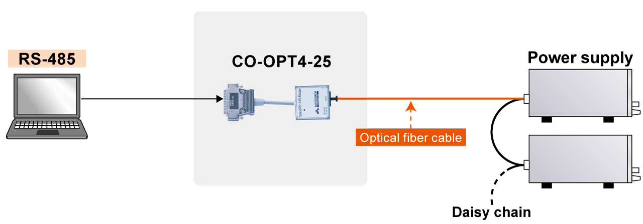 Up to 32 units in total can be connected to one RS-485. | Matsusada Precision