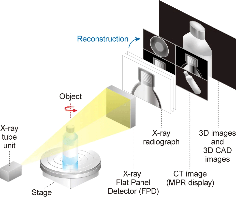 Computed tomography basics | Matsusada Precision