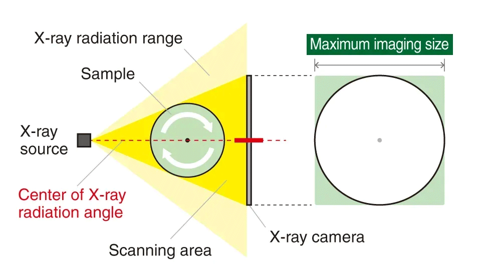 Maximum imaging area for normal scan | Matsusada Precision