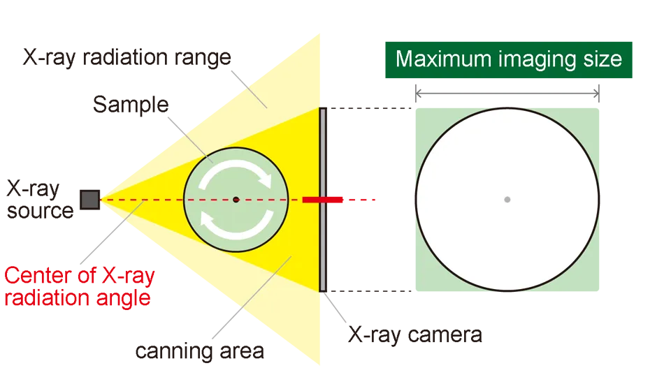 Maximum imaging area for normal scan | Matsusada Precision