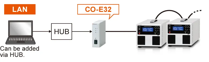 Example of communication with optical fiber | DJOPF series | Bipolar power supply (Low Voltage Amplifiers) | Matsusada Precision