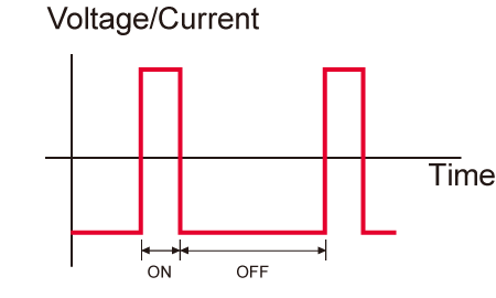 Duty cycle (20%)