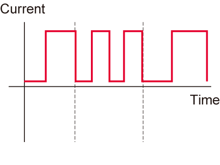 Pulse current variation