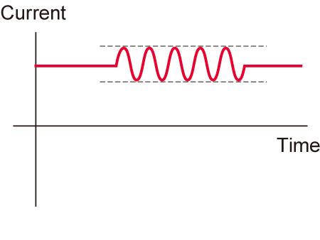 Ripple current superposition