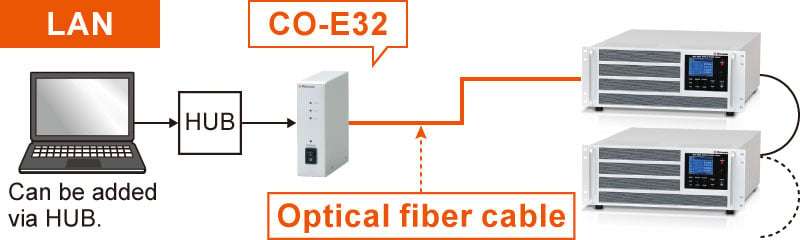 Example of communication with optical fiber | DOEF series | Bipolar power supply (Low Voltage Amplifiers) | Matsusada Precision