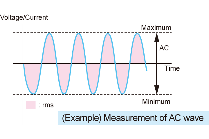 Measurement Function 1