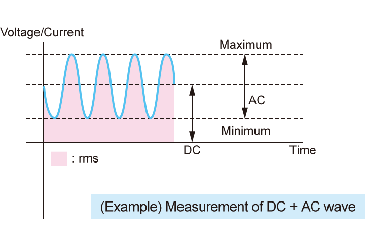 Measurement Function 2