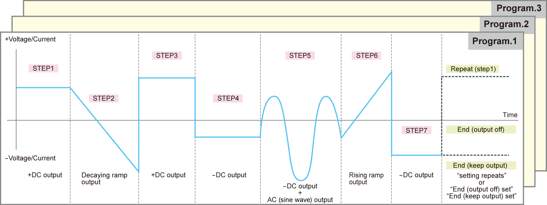 Image of Programs