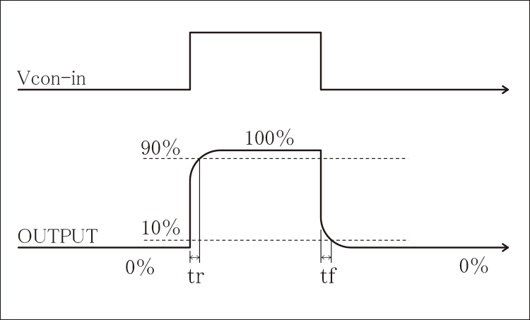 Rise time| DOL series | Bipolar Amplifiers | Matsusada Precision