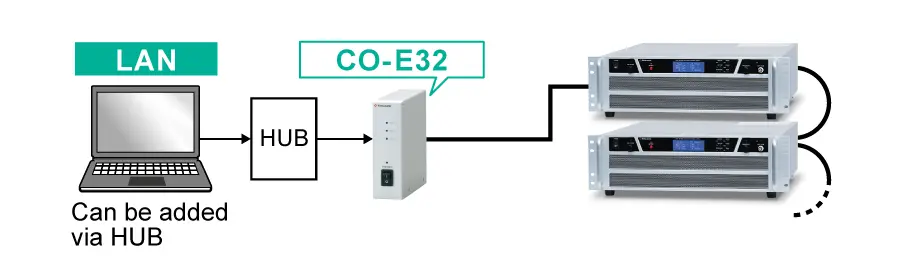 Example of communication with optical fiber | DOSF series | Bipolar power supply (Low Voltage Amplifiers) | Matsusada Precision