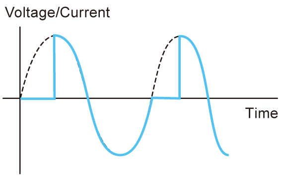 On-phase control (+90 deg) | DOSF series | Bipolar power supply (Low Voltage Amplifiers) | Matsusada Precision