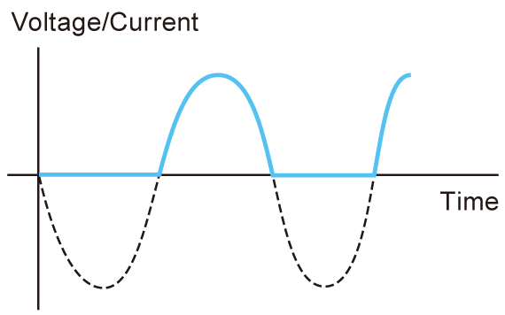 On-phase control (–180 deg) | DOSF series | Bipolar power supply (Low Voltage Amplifiers) | Matsusada Precision