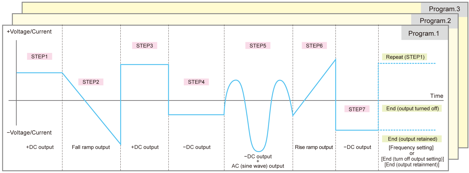 Program image | DOPF series | Bipolar power supply (Low Voltage Amplifiers) | Matsusada Precision