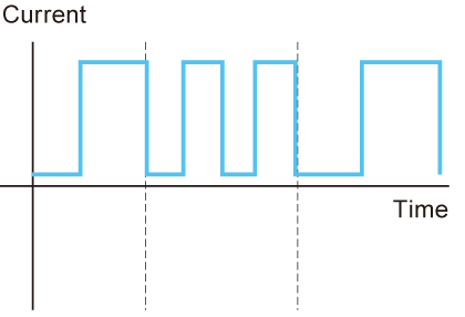 Pulse current variation | DOSF series | Bipolar power supply (Low Voltage Amplifiers) | Matsusada Precision